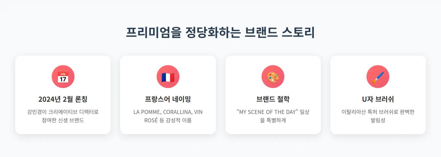 브랜드 포지셔닝