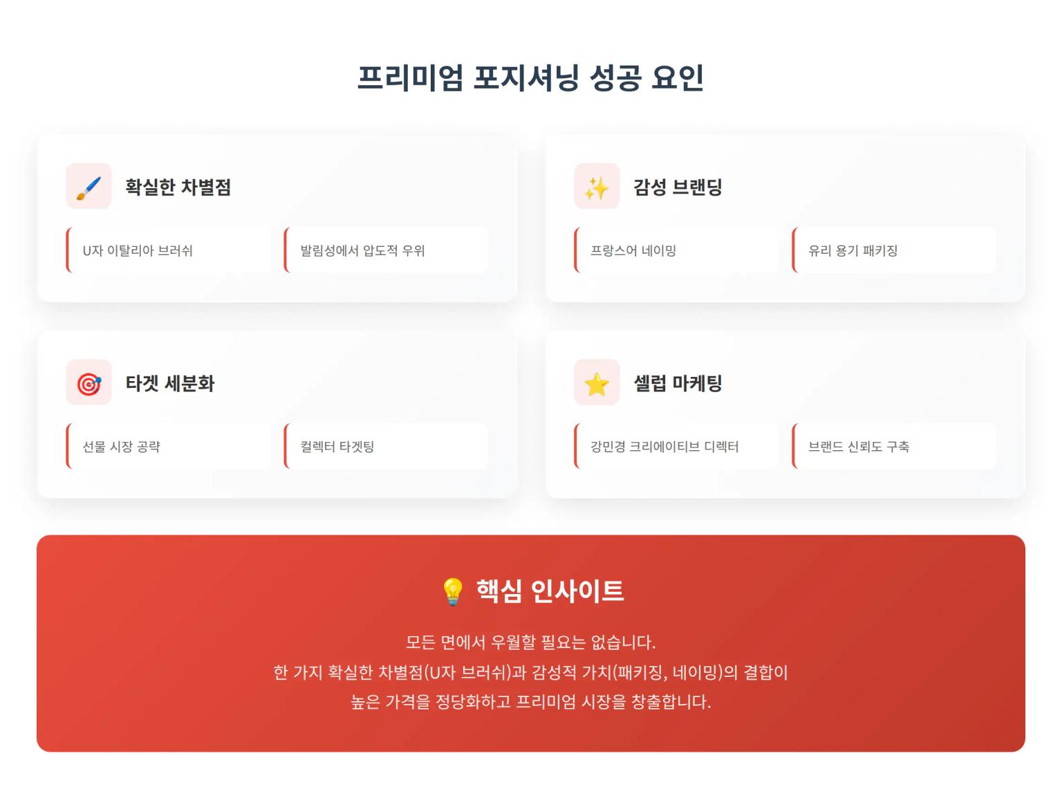 성공 요인 분석