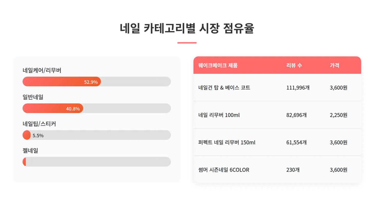 시장 포지셔닝 분석