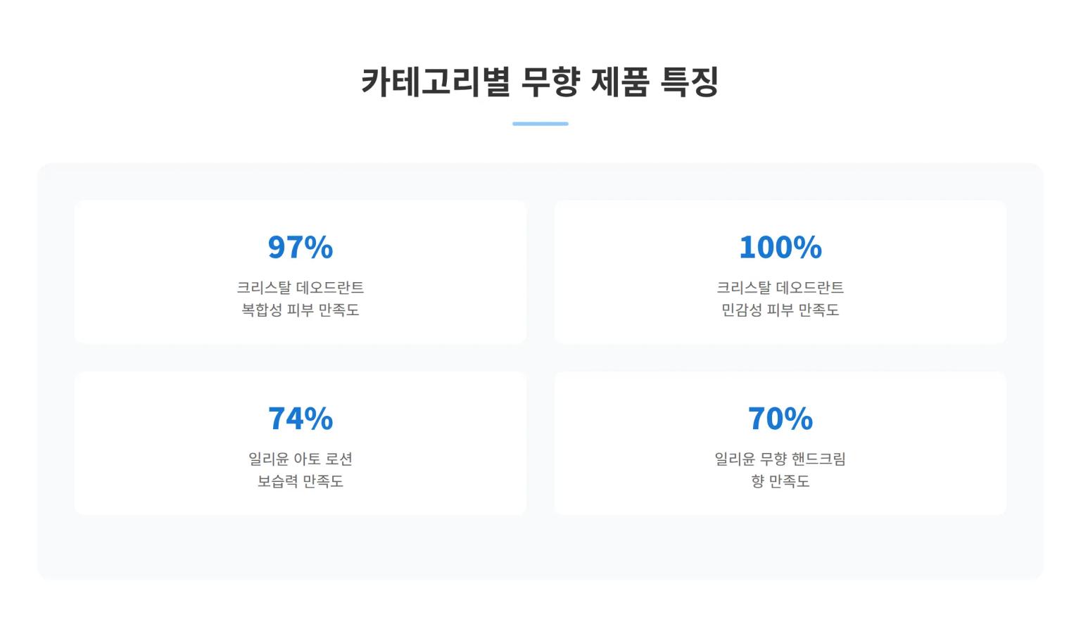 카테고리별 무향 제품 특징