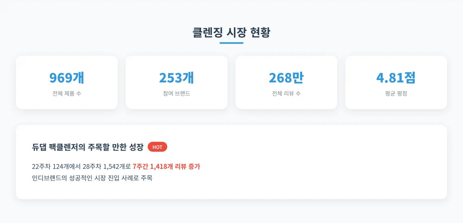 클렌징 시장 현황