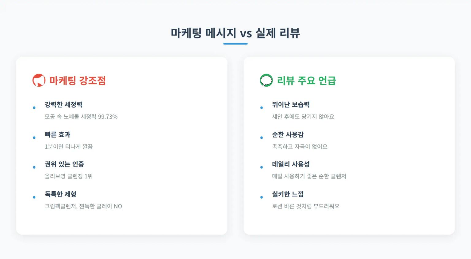 마케팅 vs 리뷰 비교