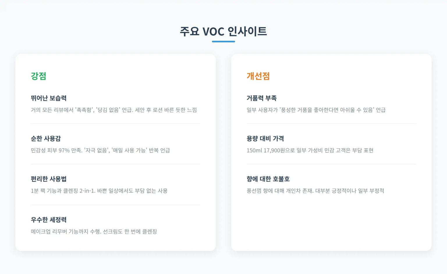 VOC 분석