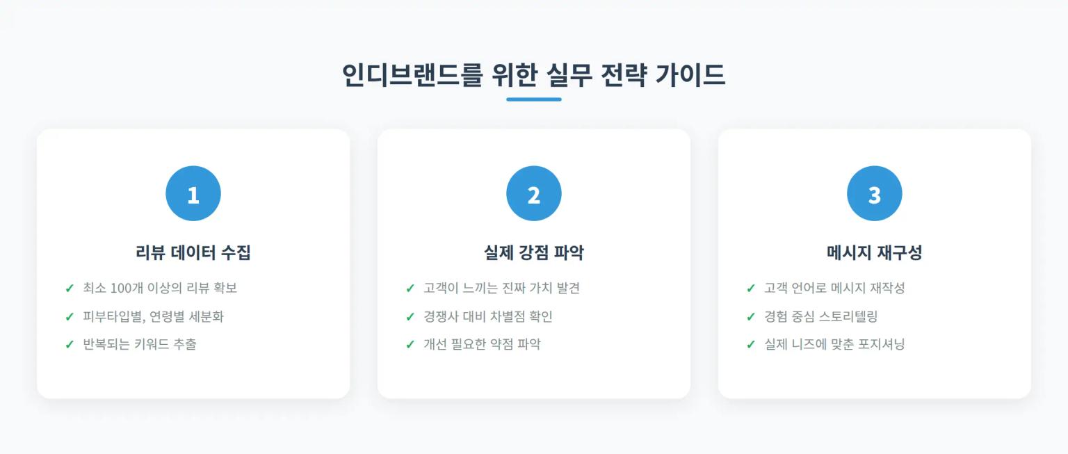 실무 전략 가이드
