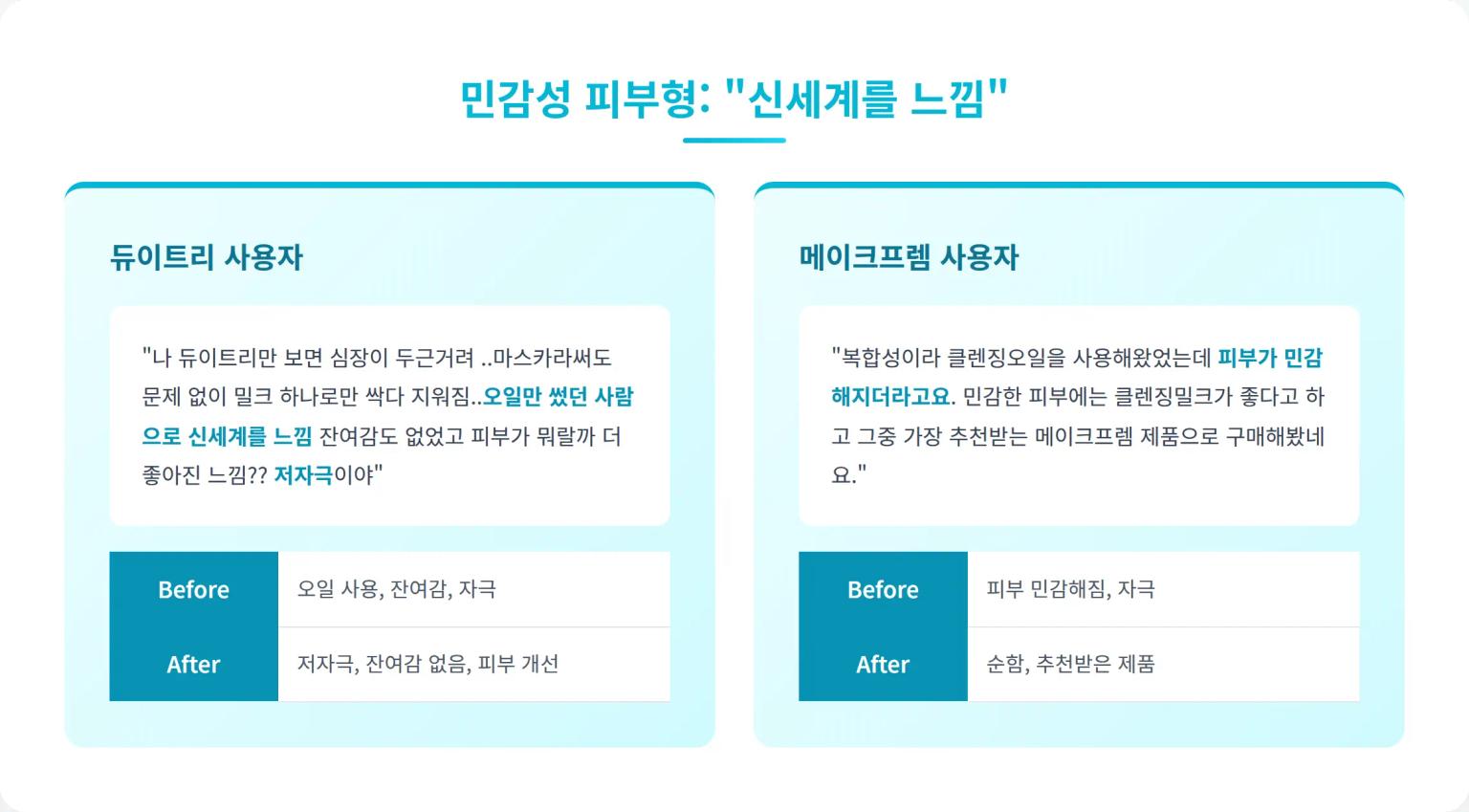 민감성 피부형 전환 사례