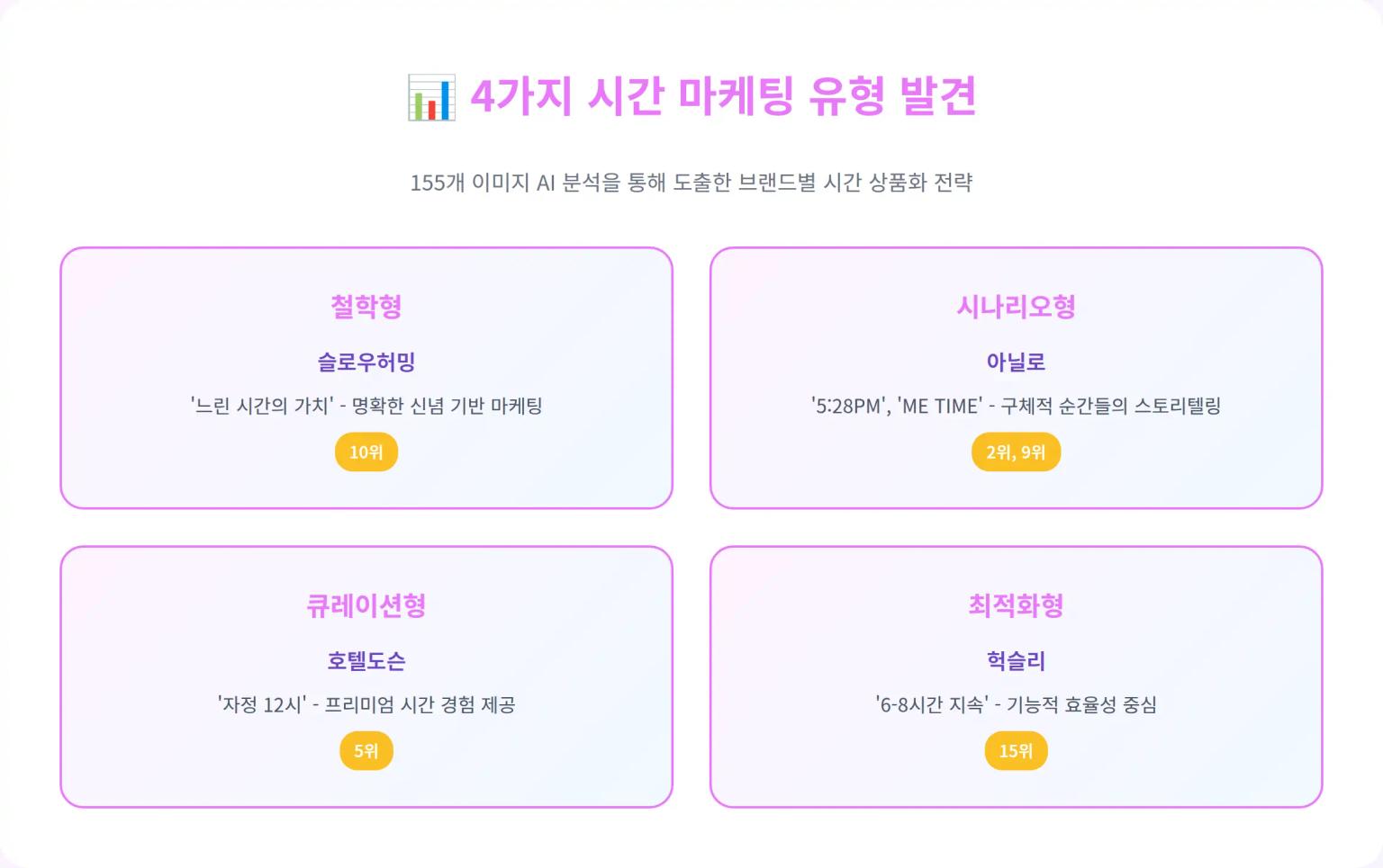 향수 브랜드들이 '시간'을 파는 방법: 4가지 마케팅 유형 분석