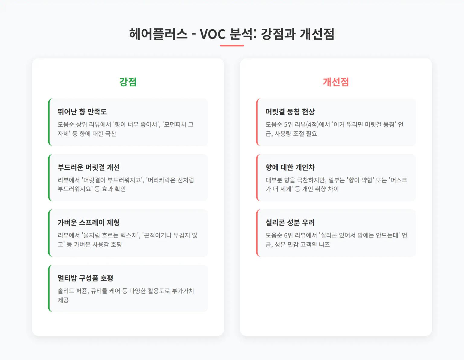 헤어플러스 VOC 분석