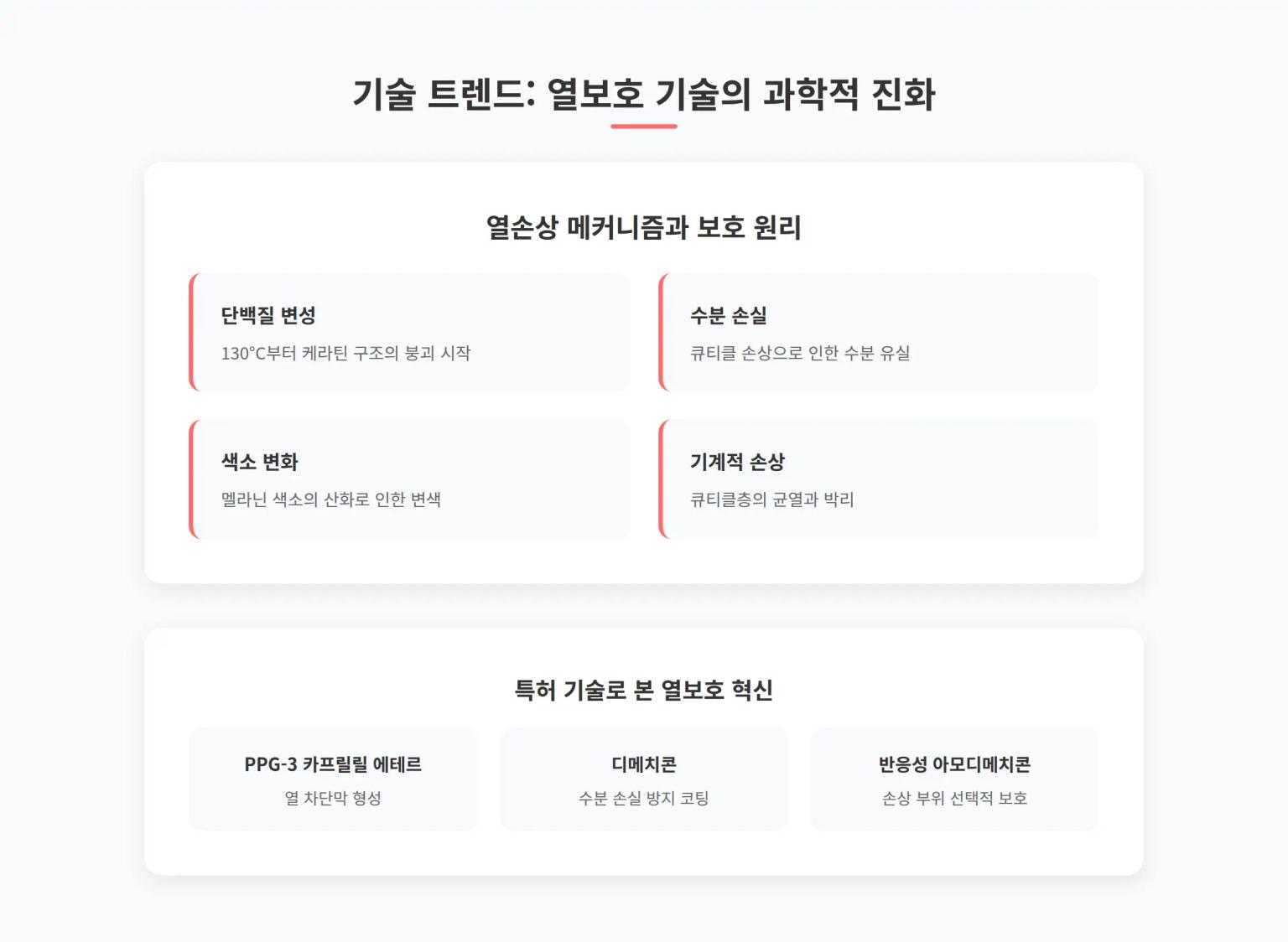 열보호 기술의 과학적 진화