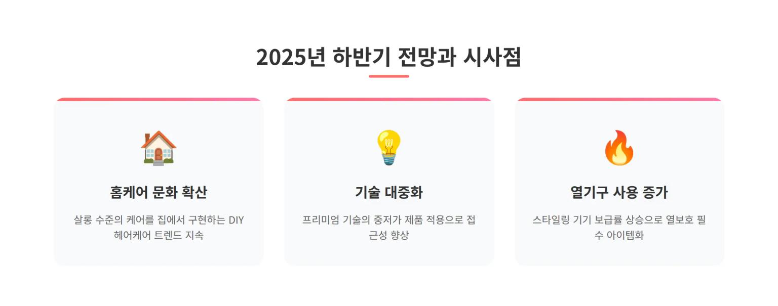 2025년 하반기 전망