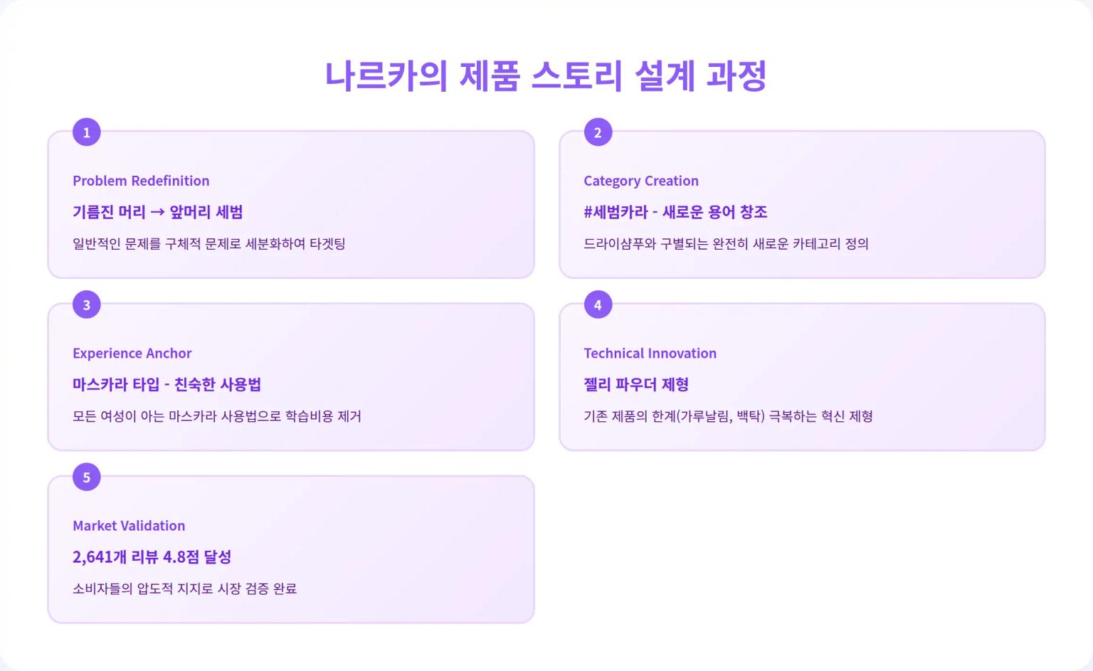 앞머리 기름짐을 해결하는 새로운 방법: 나르카 세범카라가 선택받는 이유