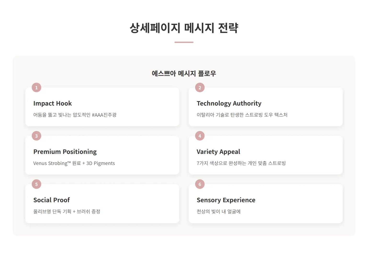 상세페이지 메시지 전략