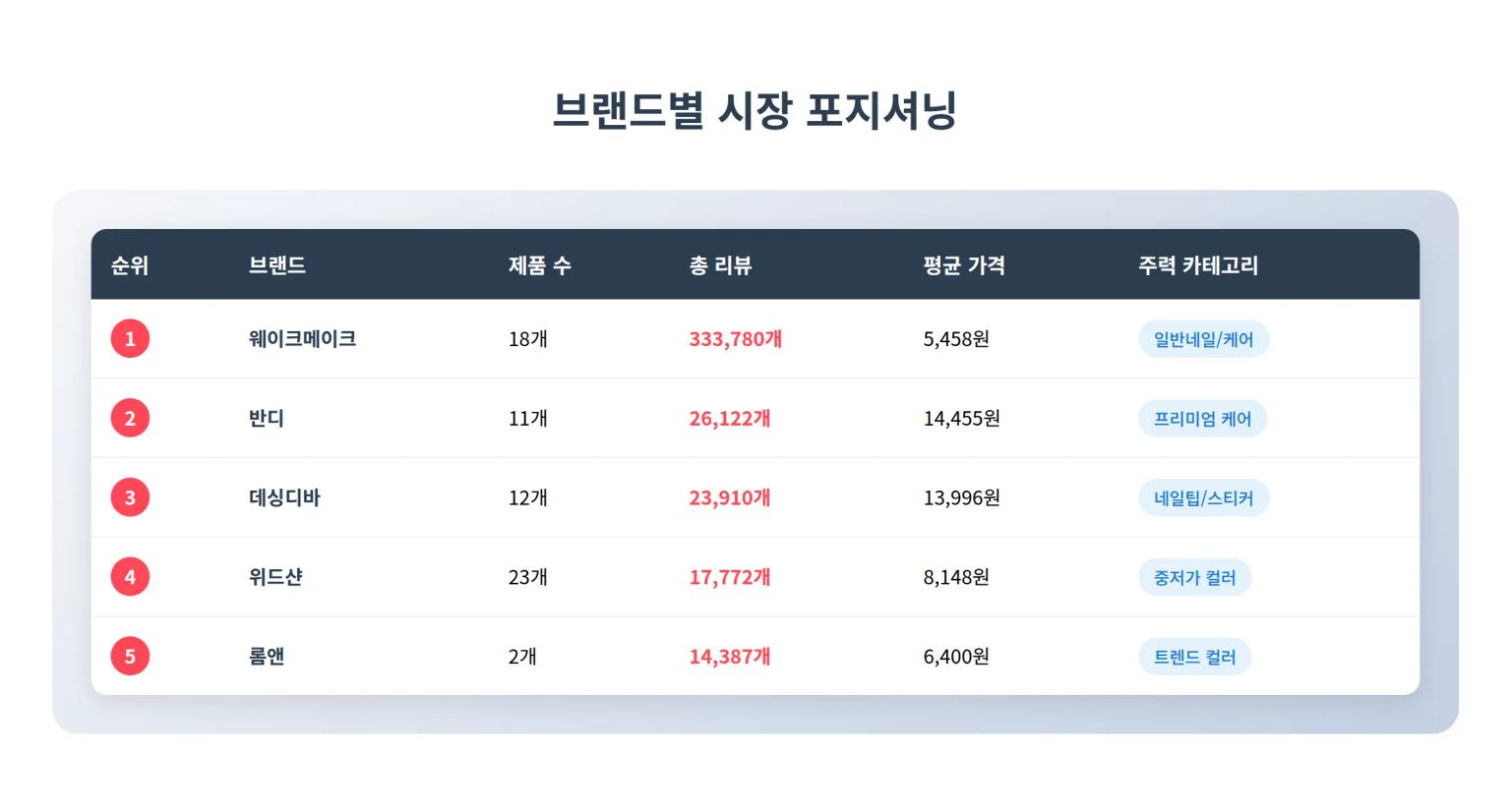 브랜드 포지셔닝
