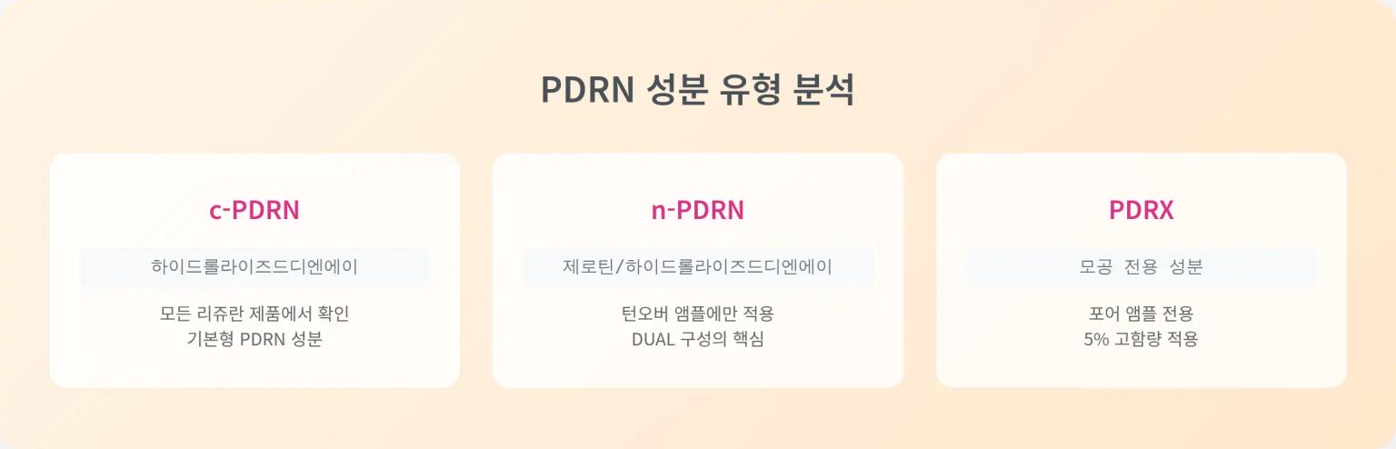 Korean Dermocosmetics: Rejuran's PDRN Technology from c-PDRN to DUAL Innovation