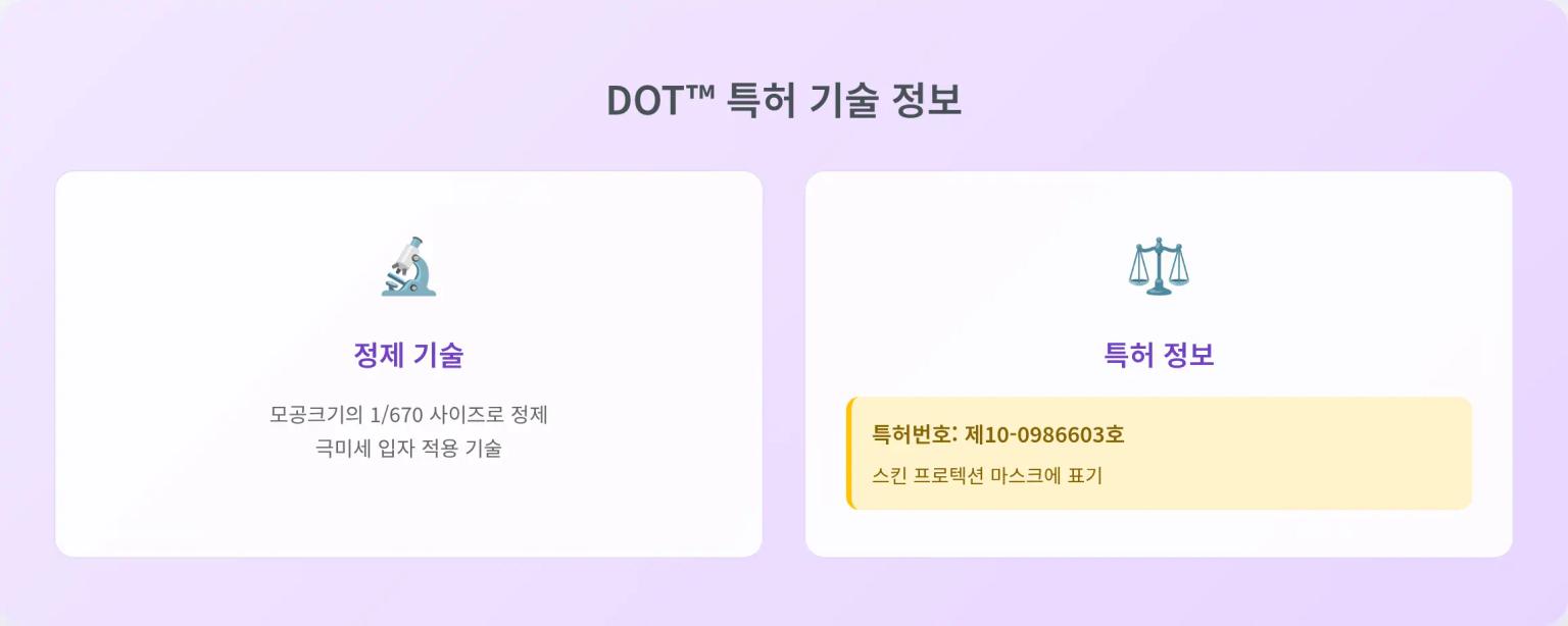 DOT™ 특허 기술 정보
