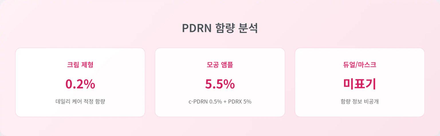 PDRN 함량 분석