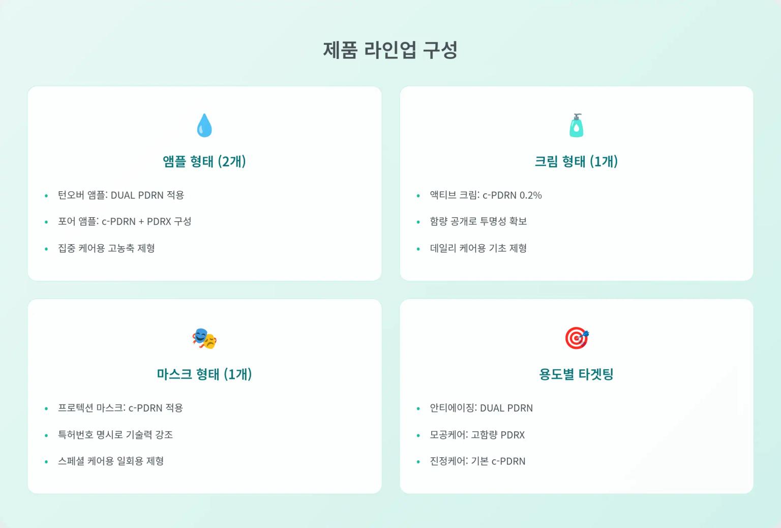 제품 라인업 구성