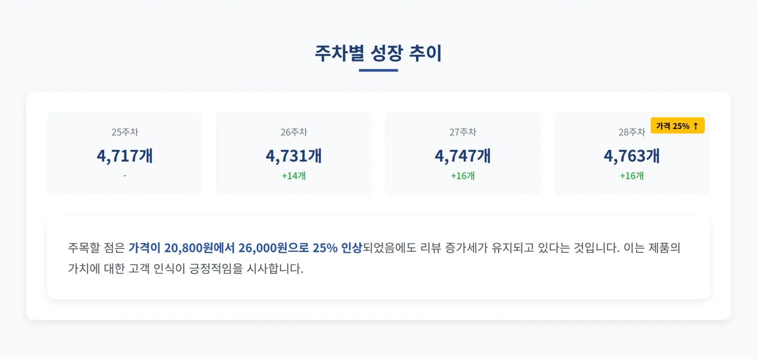 성장 추이 분석