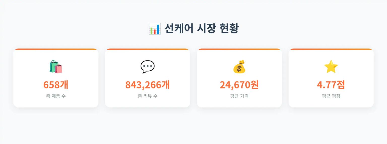 선케어 시장 현황