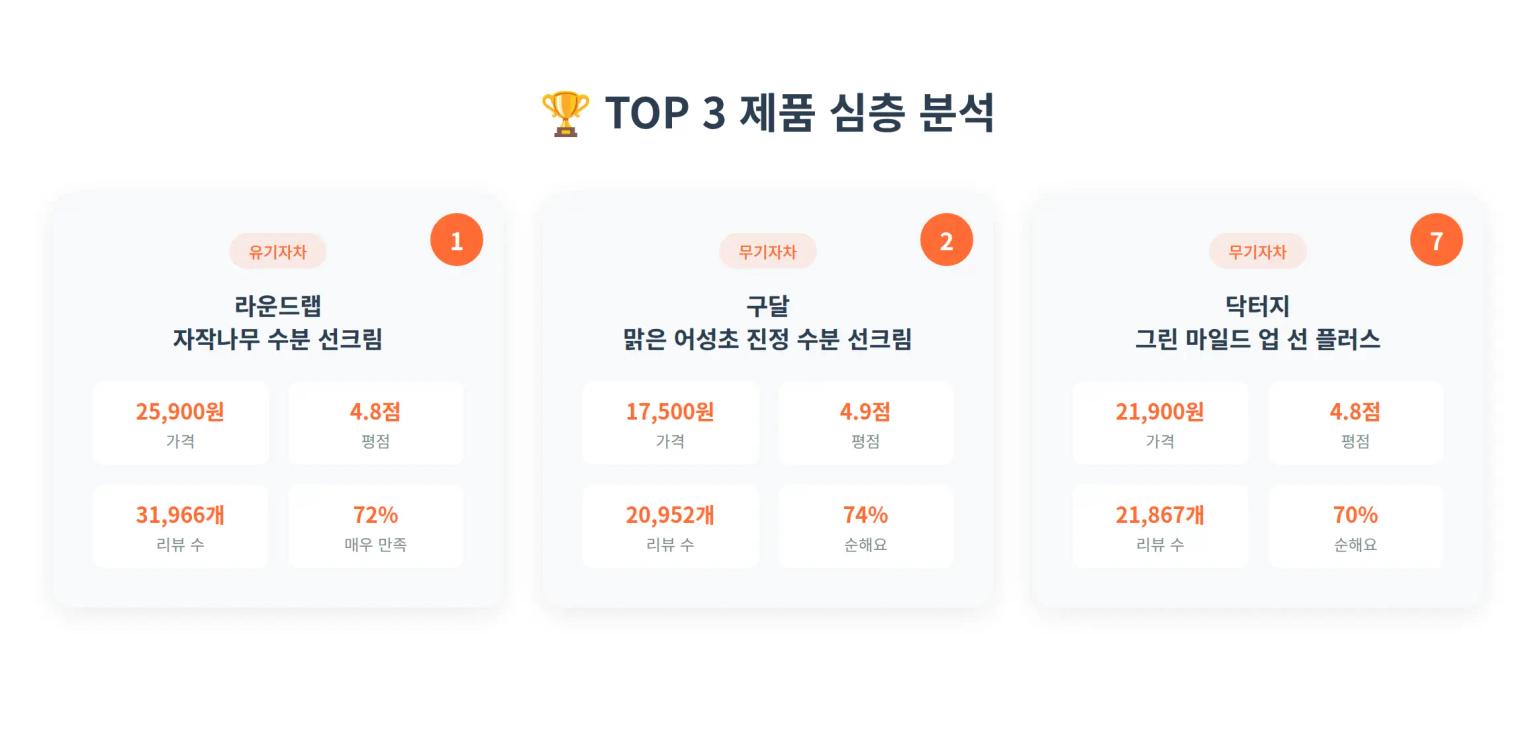 TOP 3 제품 심층 분석