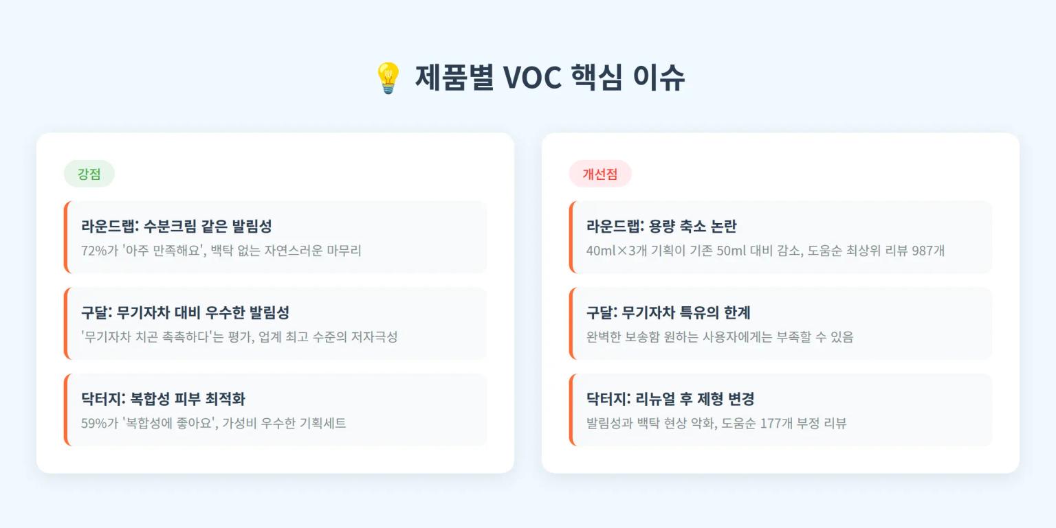 VOC 핵심 이슈