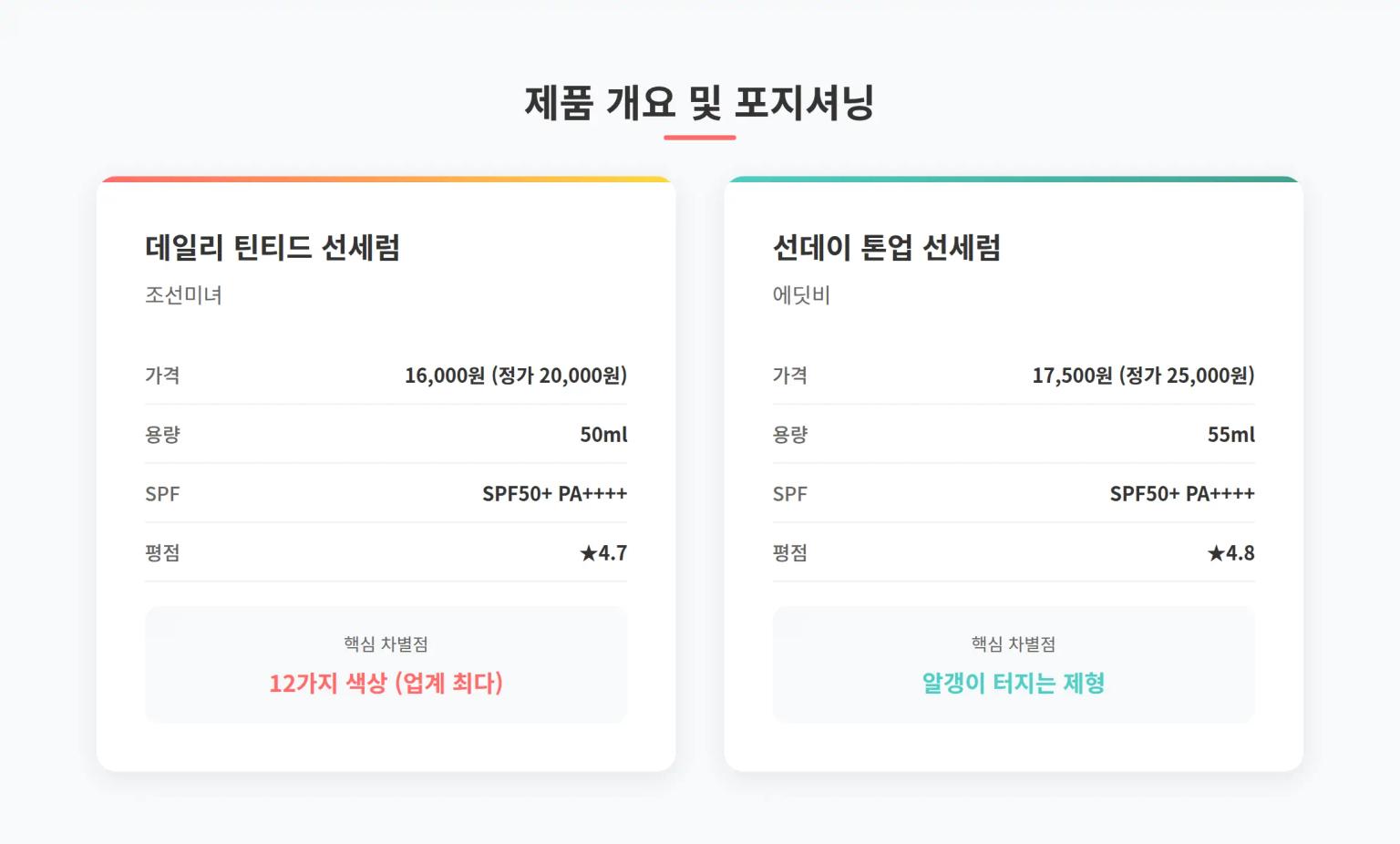 제품 개요 및 포지셔닝
