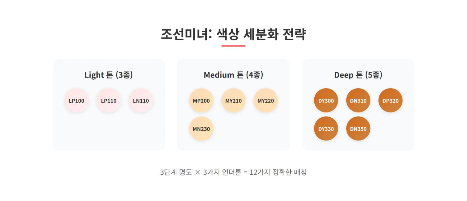 조선미녀 색상 전략