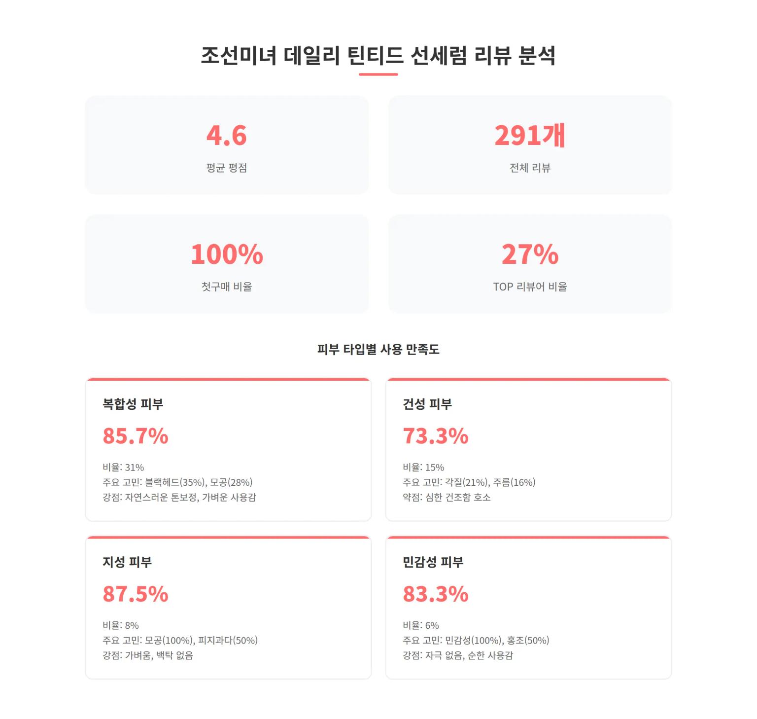 조선미녀 리뷰 분석