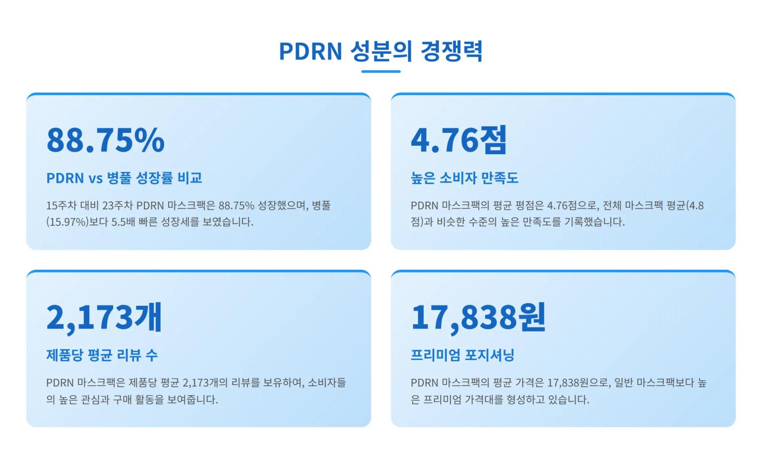 PDRN 성분의 경쟁력