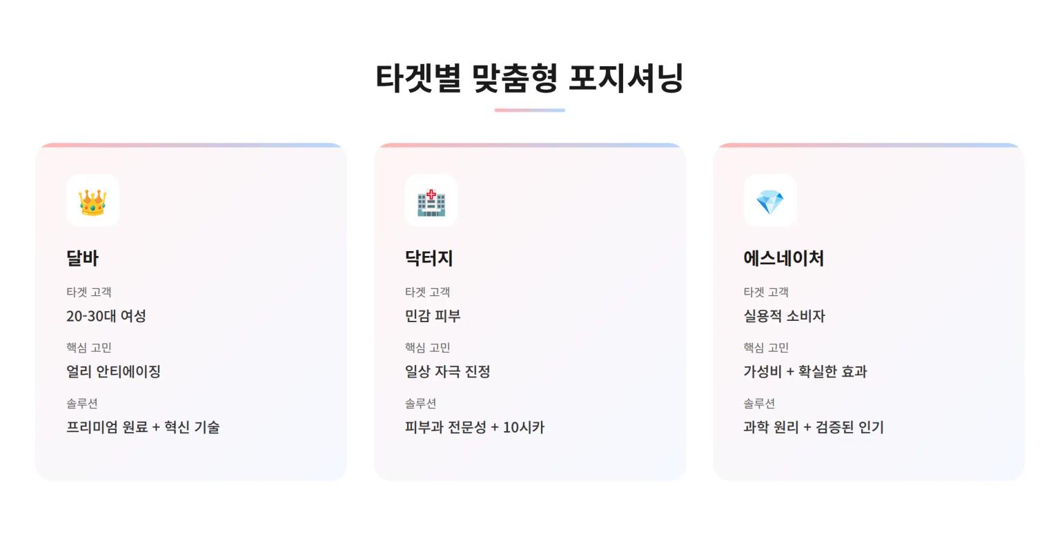 타겟별 맞춤형 포지셔닝