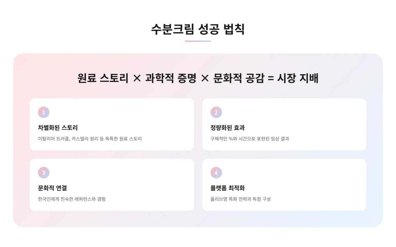 상세페이지 기획자를 위한 수분크림 TOP 3 제품 설득공식