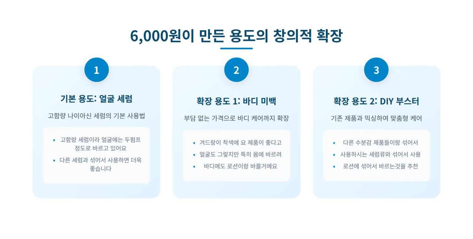 용도 확장 분석