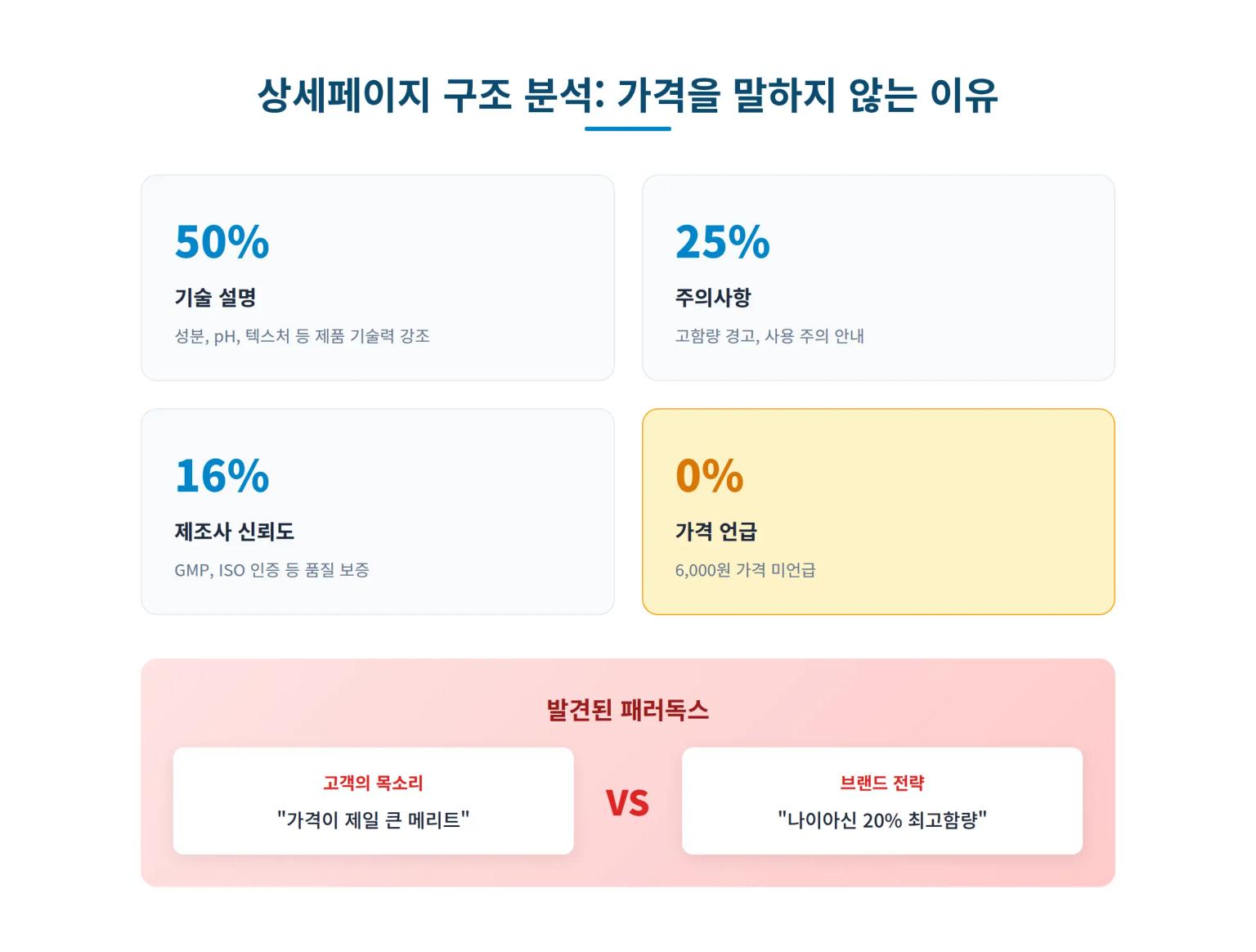 상세페이지 구조