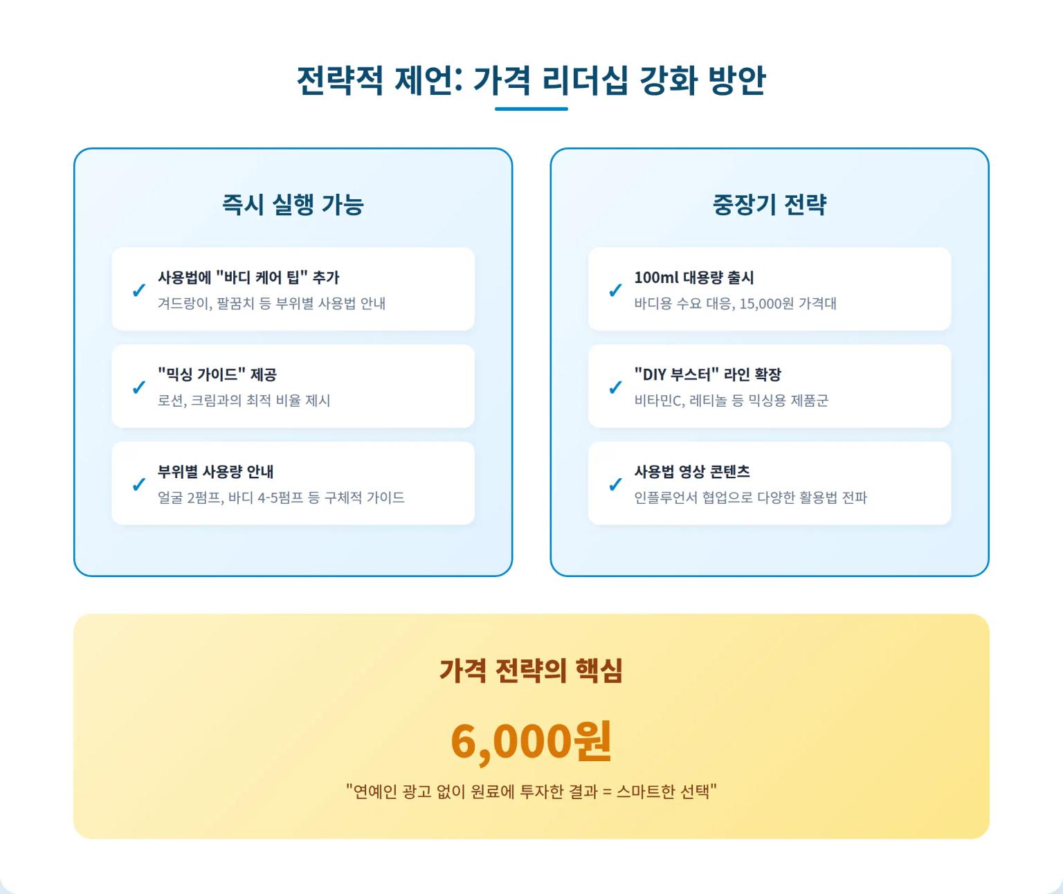 사용법 확장 전략