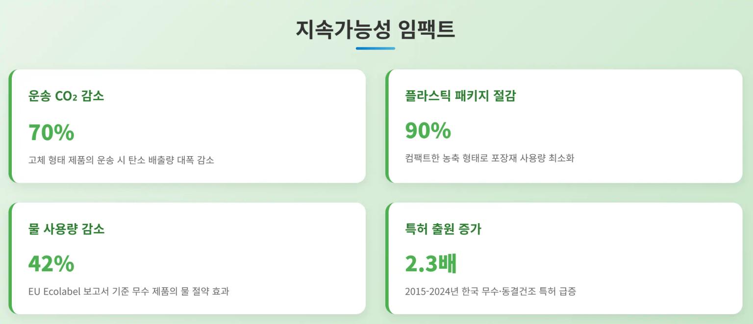 지속가능성 임팩트