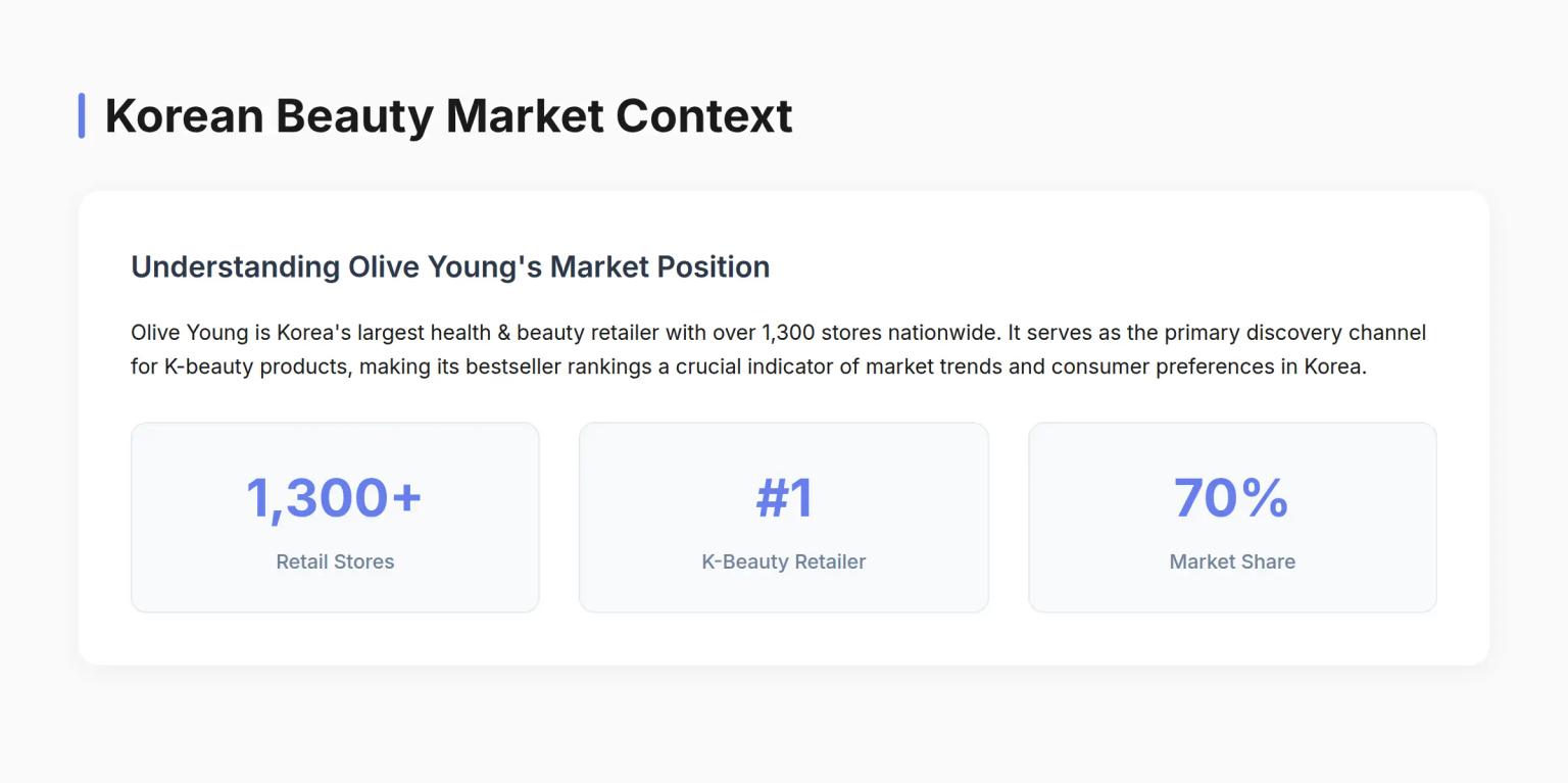 Korean fragrance market digital challenges