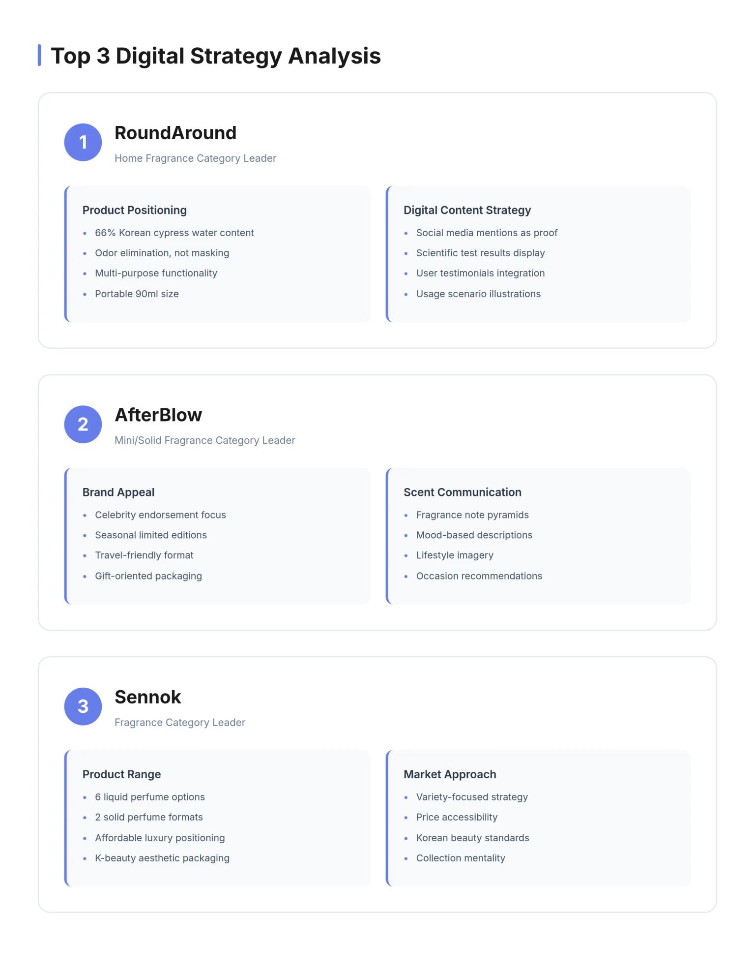 Korean fragrance market leaders' digital strategies