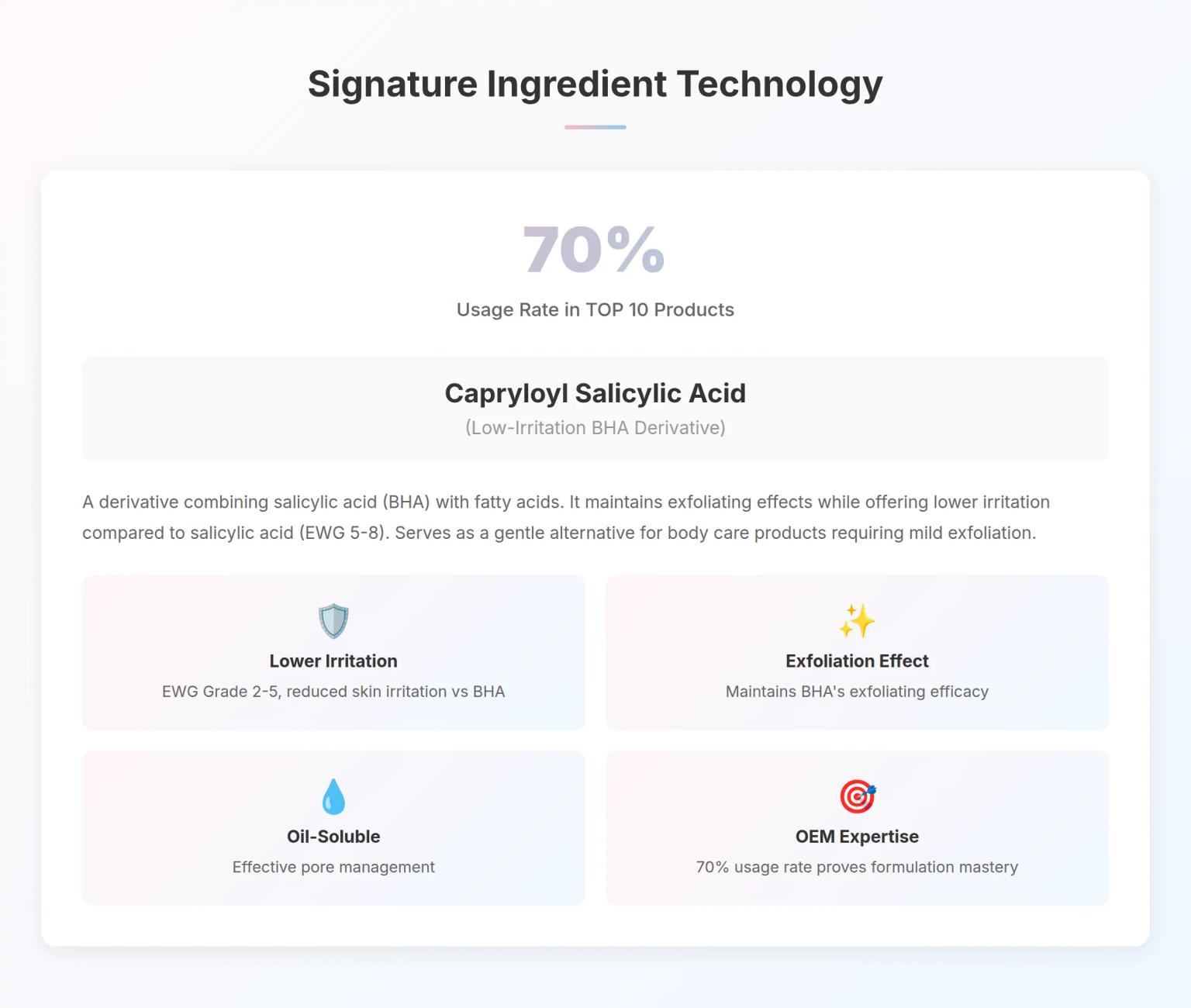 Signature Ingredient Technology