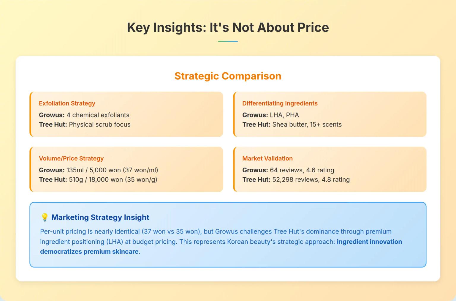 Final Comparison Summary