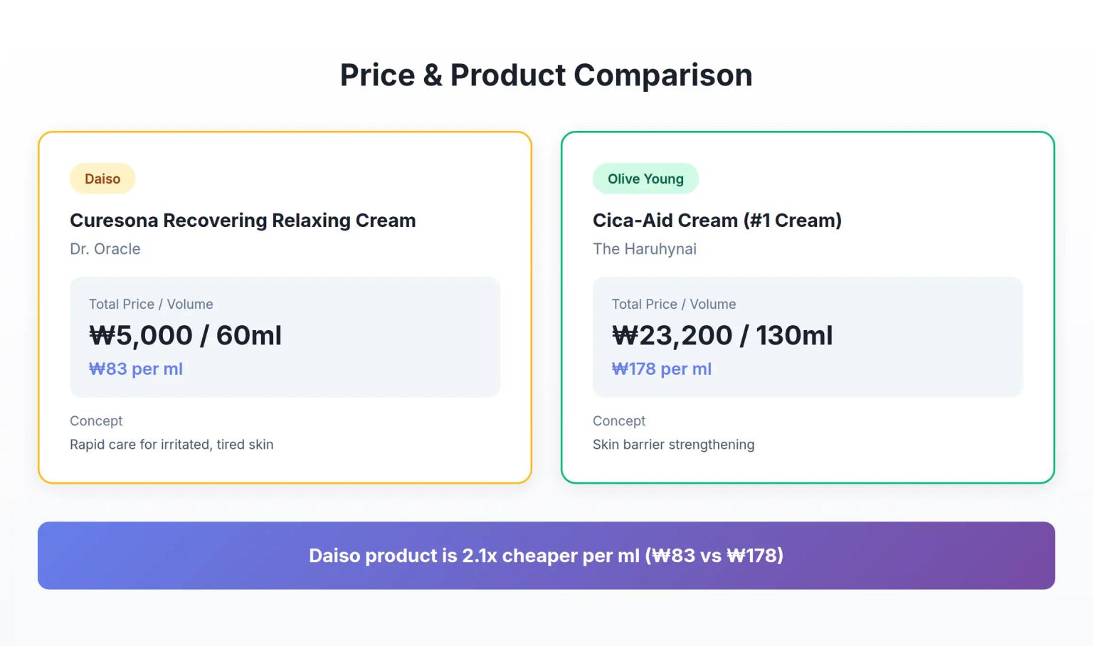 Korean Cica Cream Marketing: How 4 Key Ingredients Challenge Premium Pricing