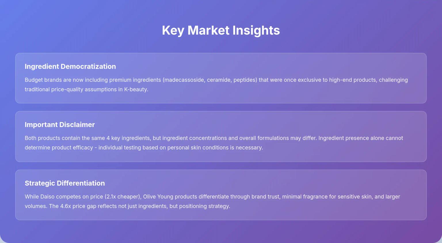 Key Market Insights