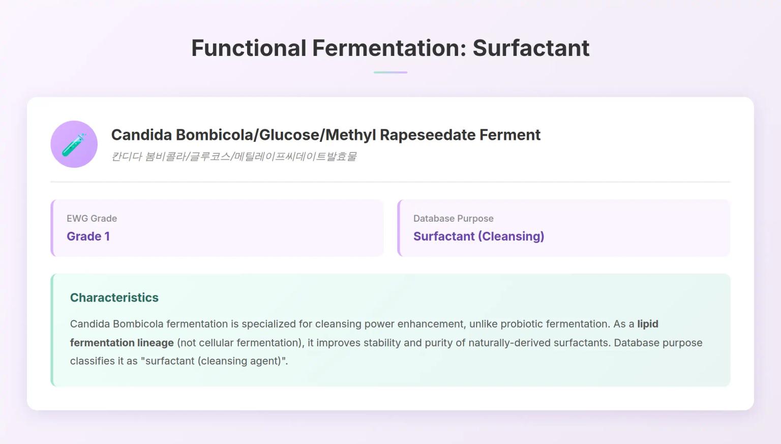 Functional Fermentation: Surfactant