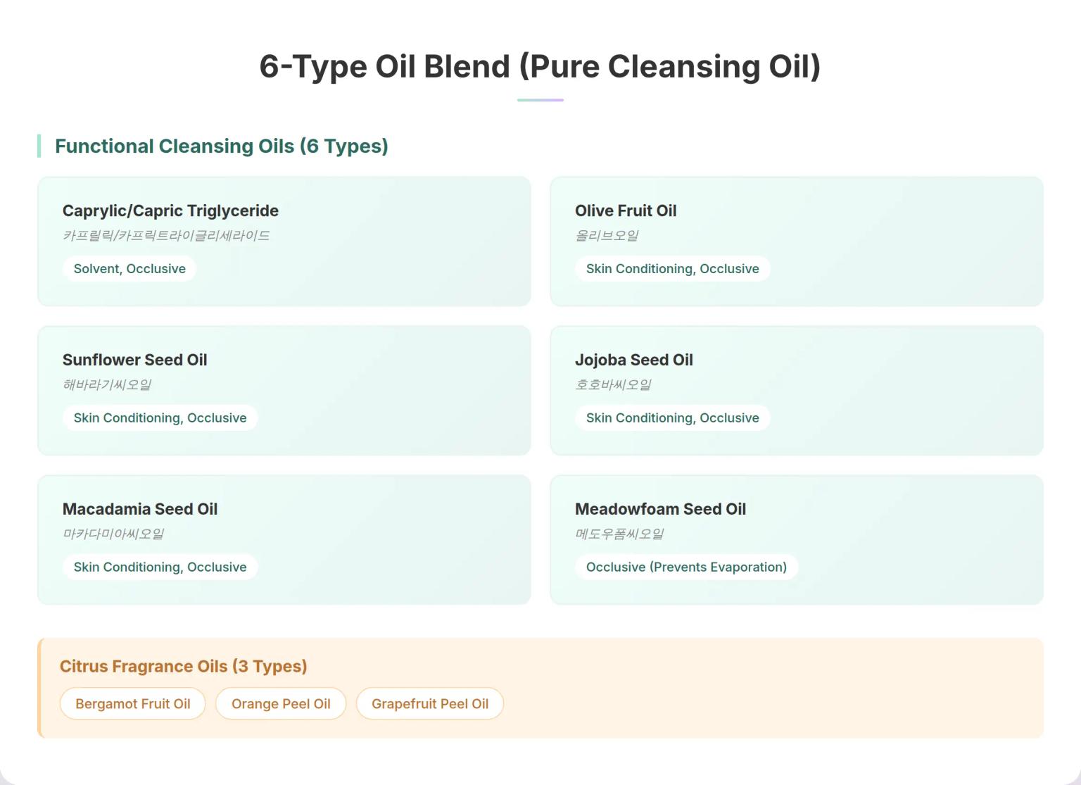 6-Type Oil Blend (Pure Cleansing Oil)