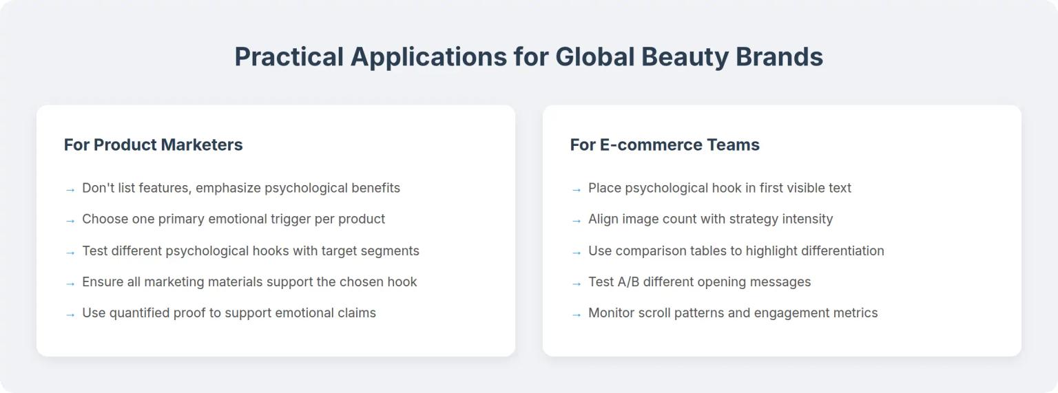 Practical Applications for Global Beauty Brands