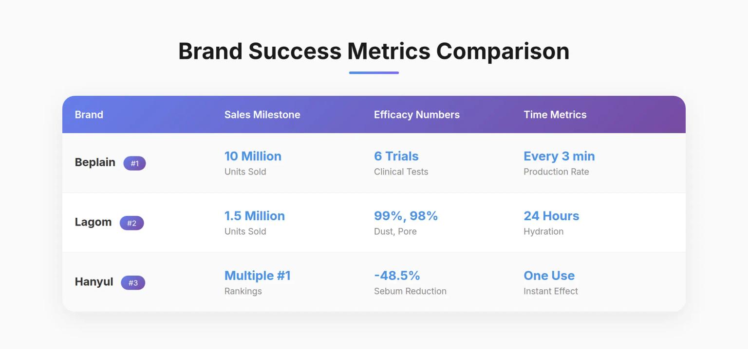 Korean Cleansing Foam Success Metrics
