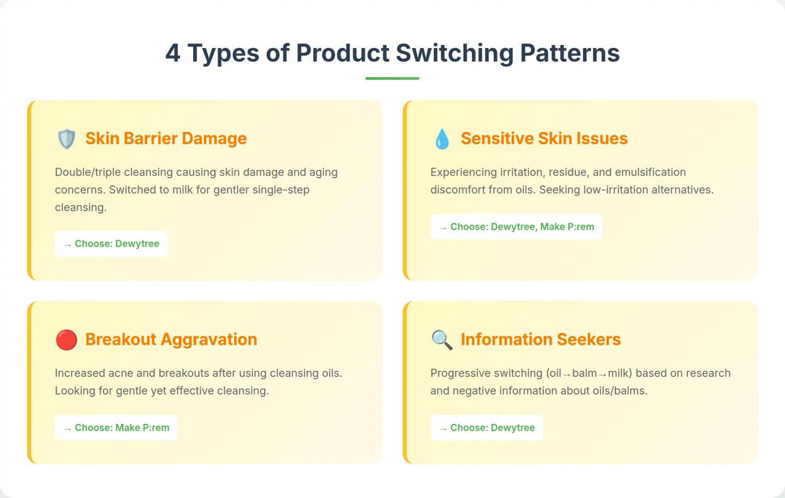 4 Types of Product Switching Patterns
