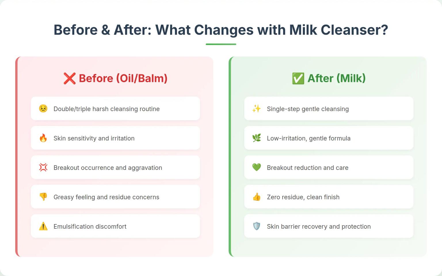Before & After: What Changes with Milk Cleanser?