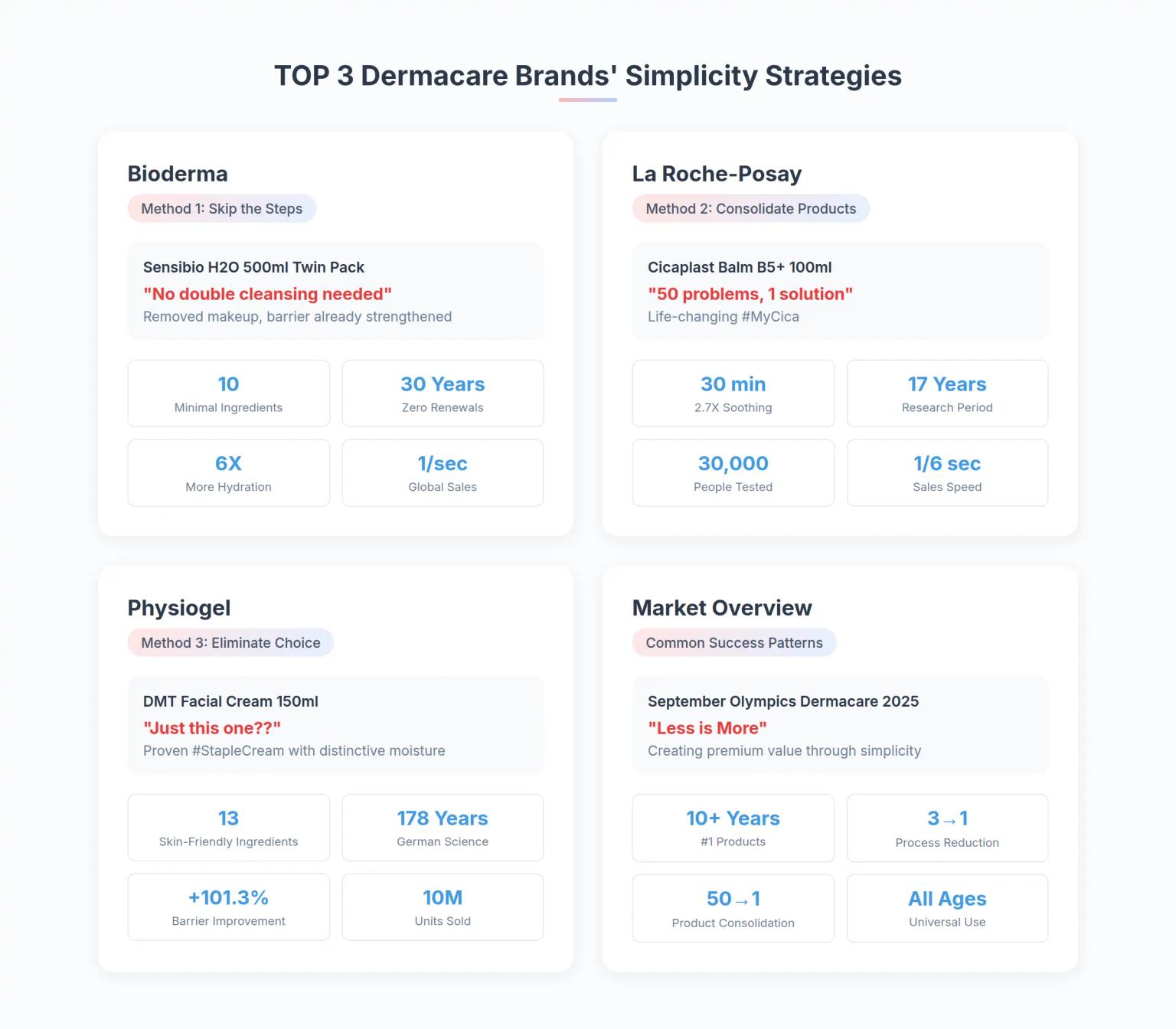 Dermacare Brands' Simplicity Strategies