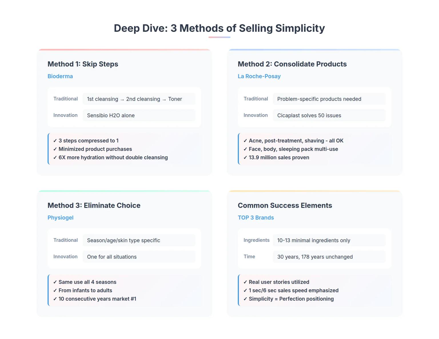 3 Simplicity Strategy Comparison