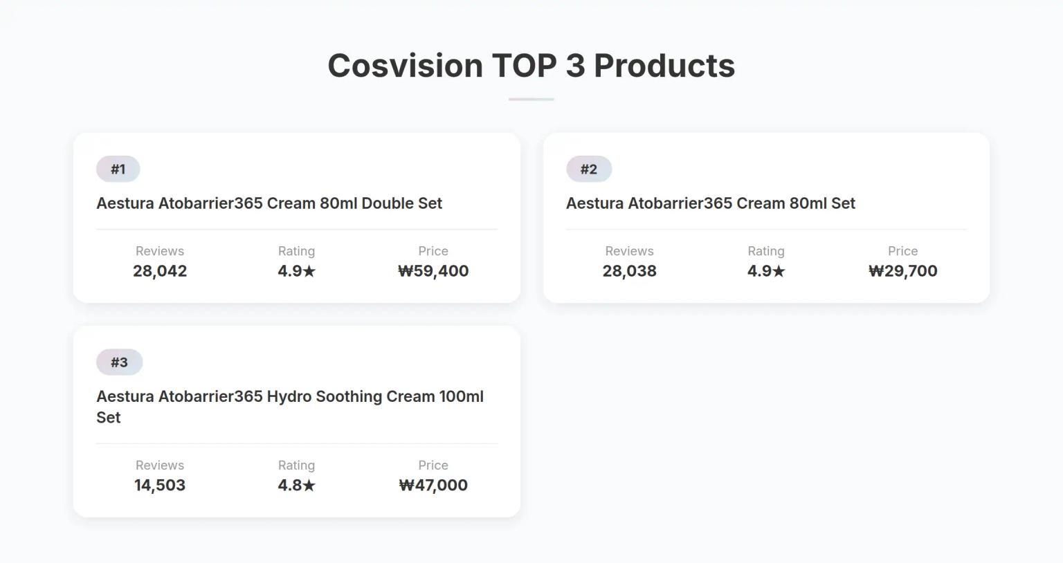 Cosvision TOP 3 Products
