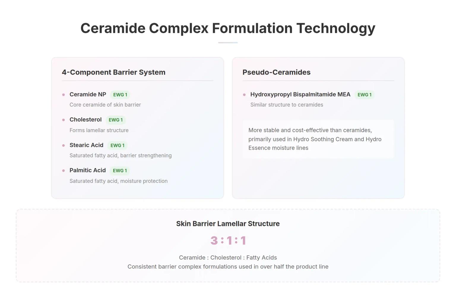 Korean Dermocosmetics Manufacturing: Cosvision's Skin Barrier Technology Analysis Through Aestura Products
